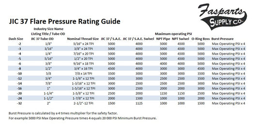 1/4 Jic 37 Male Flare x 1/4 Male Npt 90 Degree L Elbow Male Hydraulic Steel Fitting FasParts 2501-04-04