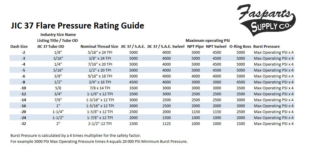 1 Inch Female Jic 37 x 1 1/4 Male Jic 37 FasParts Hydraulic Steel Reducer Adapter
